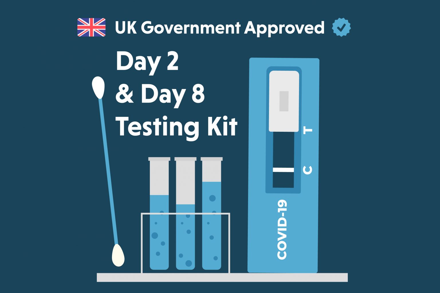 Covid Test Kits Approved Day 2 and Day 8 Testing